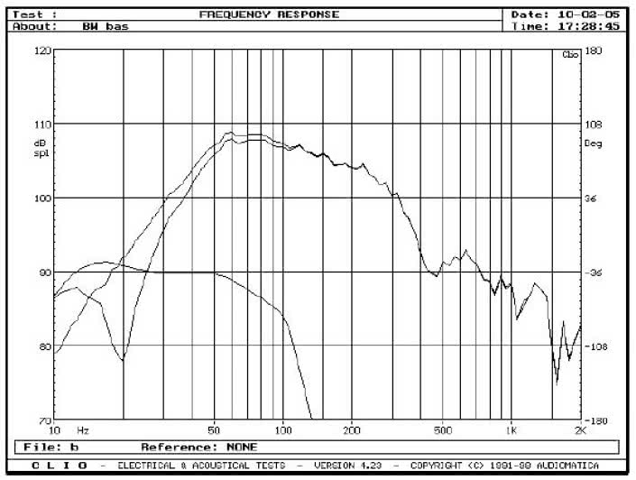 rys. 3. Nautilus 803D, charakterystyki przetwarzania w zakresie niskich częstotliwości.