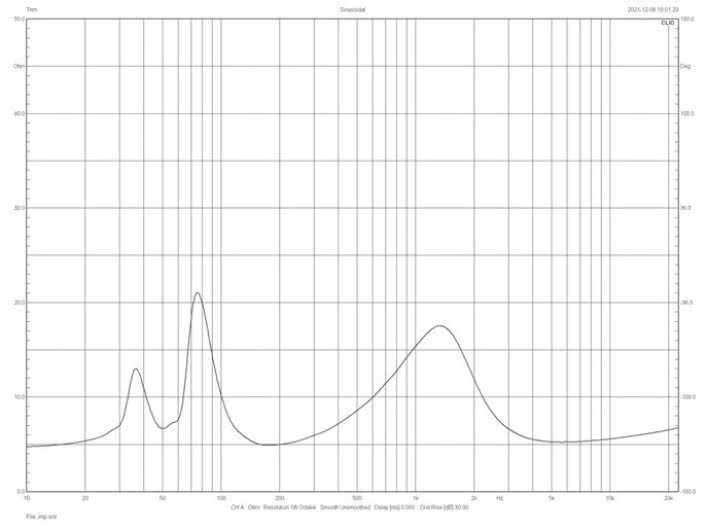 Rys.2. Charakterystyka modułu impedancji.