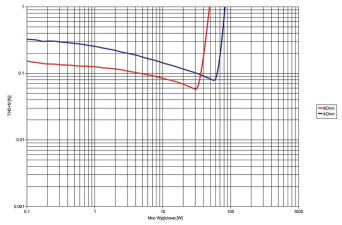 Rys.3.  Lector VFI-700 - moc.