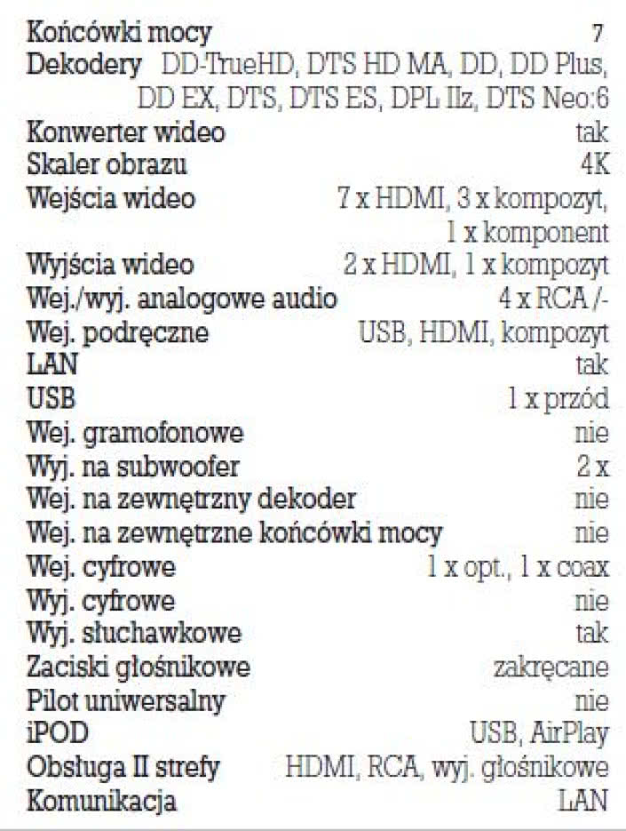 Rys. 4. Dane techniczne.