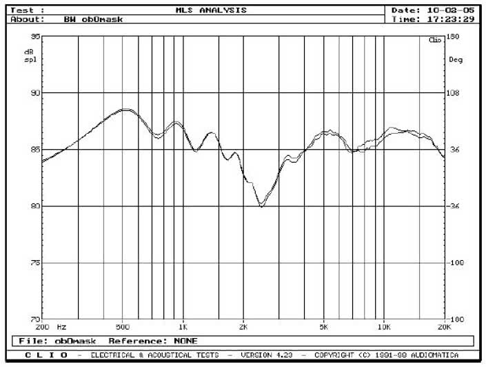 rys. 6. Nautilus 803D, charakterystyki przetwarzania w zakresie średnio-wysokotonowym, wpływ maskownicy.