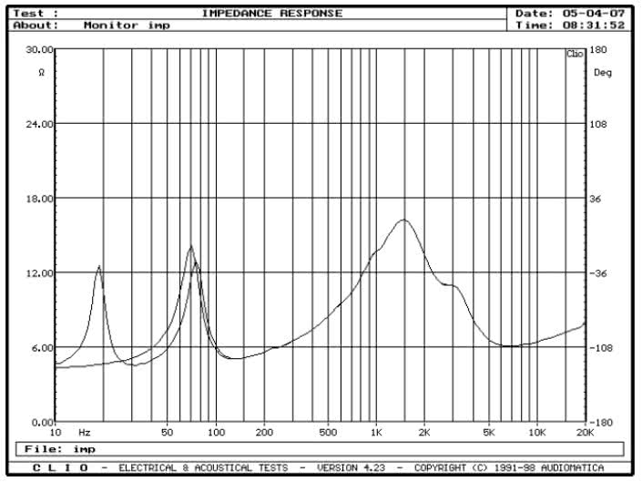 rys. 1. BR6, charakterystyka modułu impedancji.