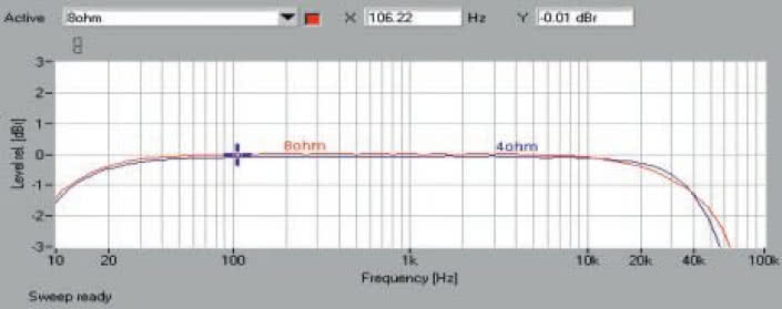 Rys. 1. Pasmo przenoszenia.