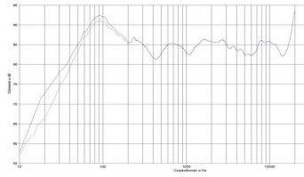 rys. 2. BR6, charakterystyka przetwarzania w całym pasmie.