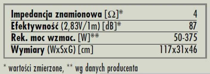 rys. 7. Nautilus 803D, dane techniczne.