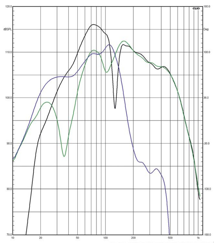 Rys. 2. Charakterystyki źródeł sekcji
niskotonowej.