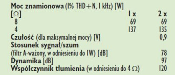 Rys.4. Dane techniczne.