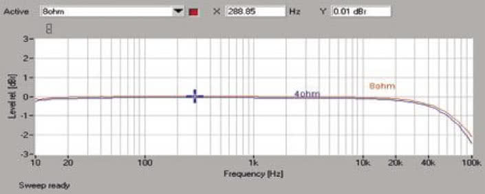 Rys. 1. Pasmo przenoszenia.