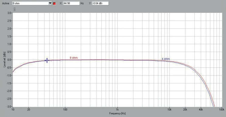 Rys. 1. Pasmo przenoszenia.