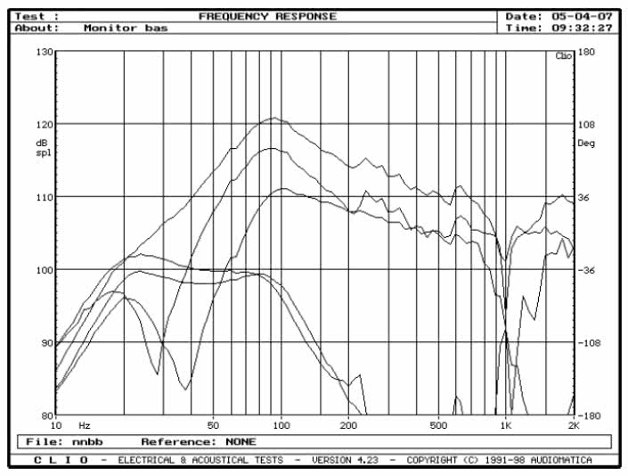 rys. 5. BR6, charakterystyki przetwarzania w zakresie niskich częstotliwości.