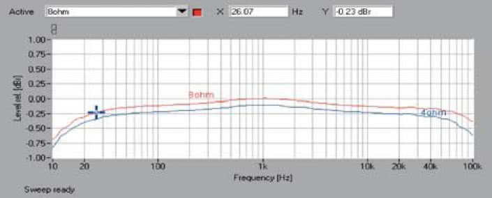 Rys. 1. Pasmo przenoszenia.