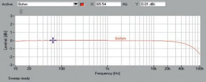 Rys. 1. Pasmo przenoszenia.