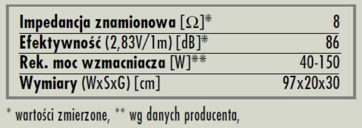 rys. 6. BR6, dane techniczne.