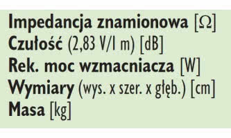 Jakie parametry najlepiej określają jakość poszczególnych rodzajów urządzeń?