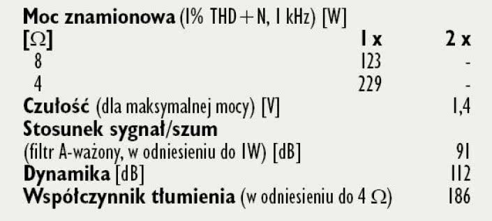 Rys. 4. Dane techniczne.