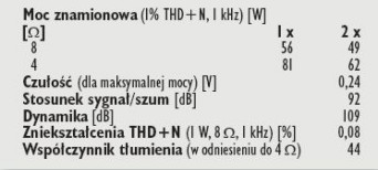 Rys. 4. Dane techniczne.