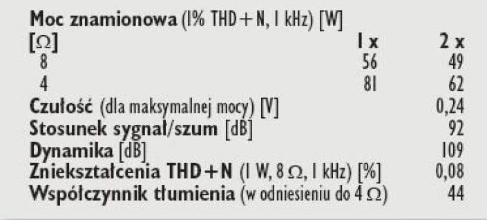 Rys. 4. Dane techniczne.