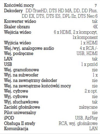 Rys. 5. Dane techczniczne.