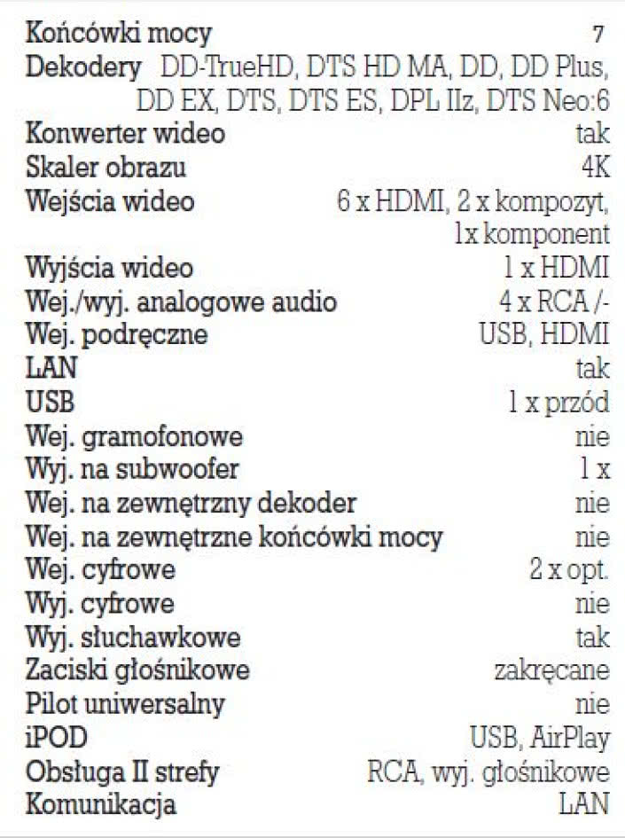 Rys. 5. Dane techczniczne.