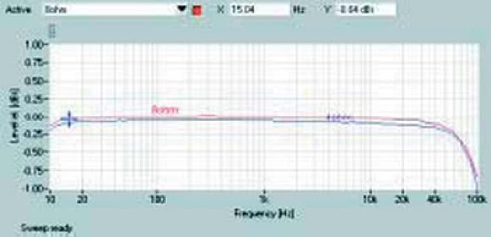 Rys. 1. Pasmo przenoszenia