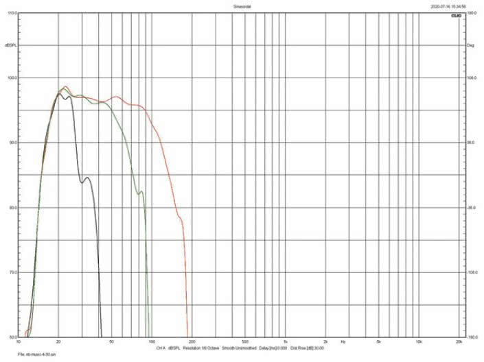 Rys. 1. Charakterystyki dla różnych ustawień
filtra dolnoprzepustowego.