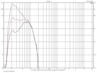 Rys. 2. Charakterystyki regulatora poziomu
najniższego basu.