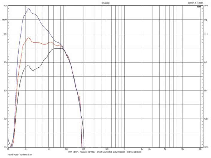 Rys. 2. Charakterystyki regulatora poziomu
najniższego basu.