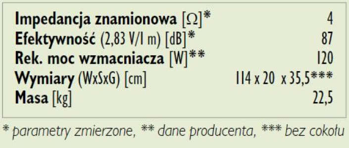 Rys. 3. Dane techniczne.