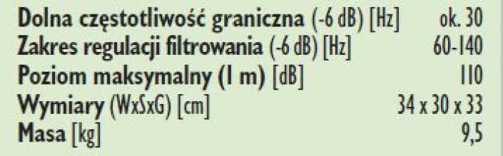 Rys. 2. Dane techniczne.