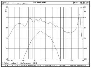 BOWERS & WILKINS Nautilus - Rys. 6. Głośnik średnio-wysokotonowy - charakterystyki przetwarzania w zakresie powyżej 200Hz, dla głośnika niefiltrowanego i filtrowanego.