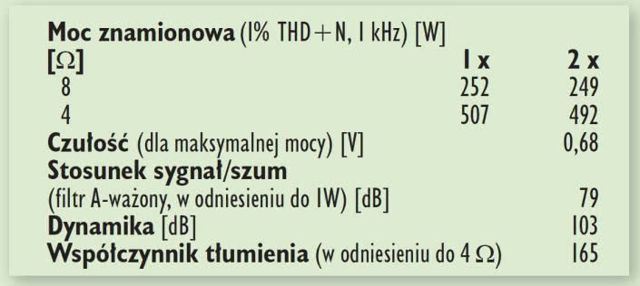 Rys. 4.Dane techniczne.