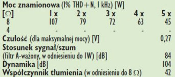 Rys. 4. Dane techniczne.