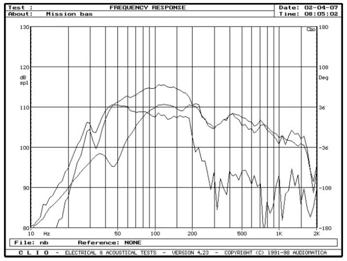 rys. 5. e34, charakterystyki przetwarzania w zakresie niskich częstotliwości.
