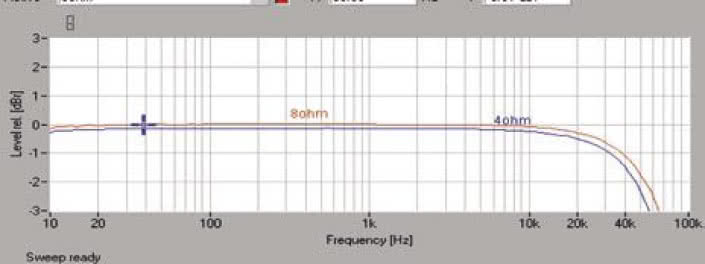 Rys. 1. Pasmo przenoszenia.