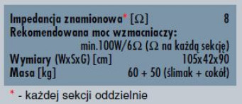 Rys. 13. Dane techniczne.