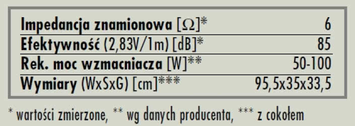 rys. 1. e34, dane techniczne.