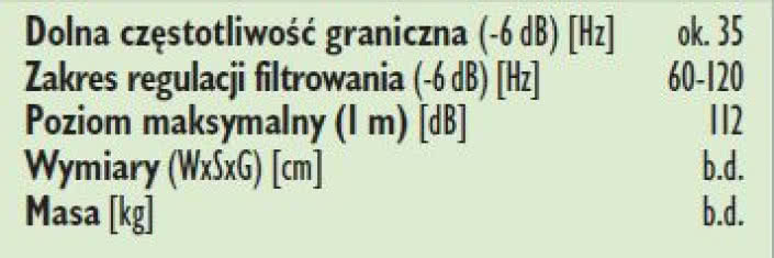 Rys. 3. Dane techniczne.