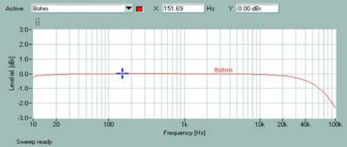 Rys. 1. Pasmo przenoszenia