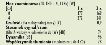 Rys. 4. Dane techniczne.