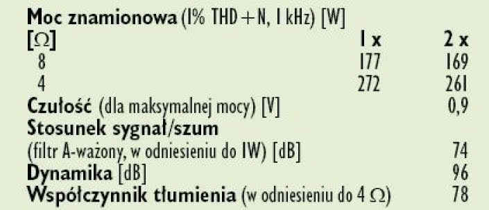 Rys. 4. Dane techniczne.