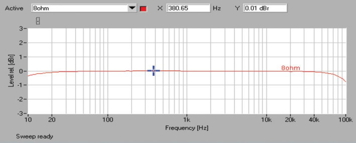 Rys. 1. Yamaha RX-V479 - pasmo przenoszenia.