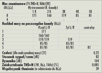 Rys. 4. Dane techniczne