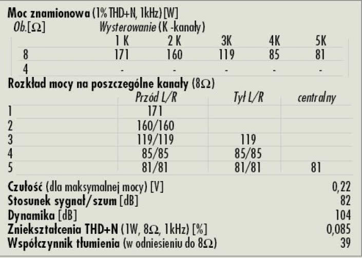 Rys. 4. Dane techniczne