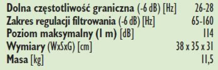 Rys. 2. Dane techniczne.