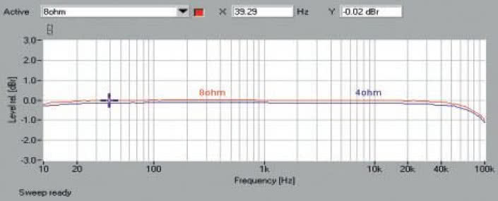 Rys. 1. Pasmo przenoszenia.
