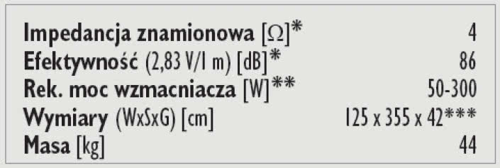 Rys. 3. Dane techniczne.