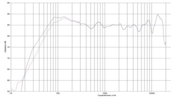 rys. 2. iQ7, charakterystyka przetwarzania w całym pasmie.