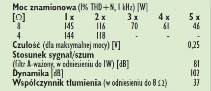 Rys. 4. Dane techniczne.