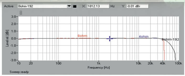 Rys. 1. Pasmo przenoszenia.