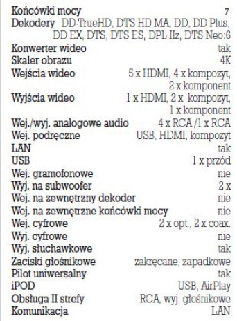Rys. 5. Dane techniczne.